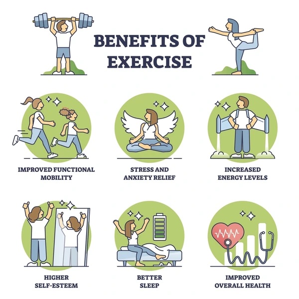 BENEFITS OF EXERCISE - Fitness Fundamentals